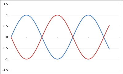 Music Production Tips-photo 11