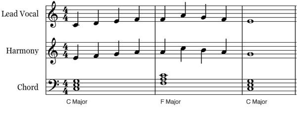 Music Production Tips-photo 13