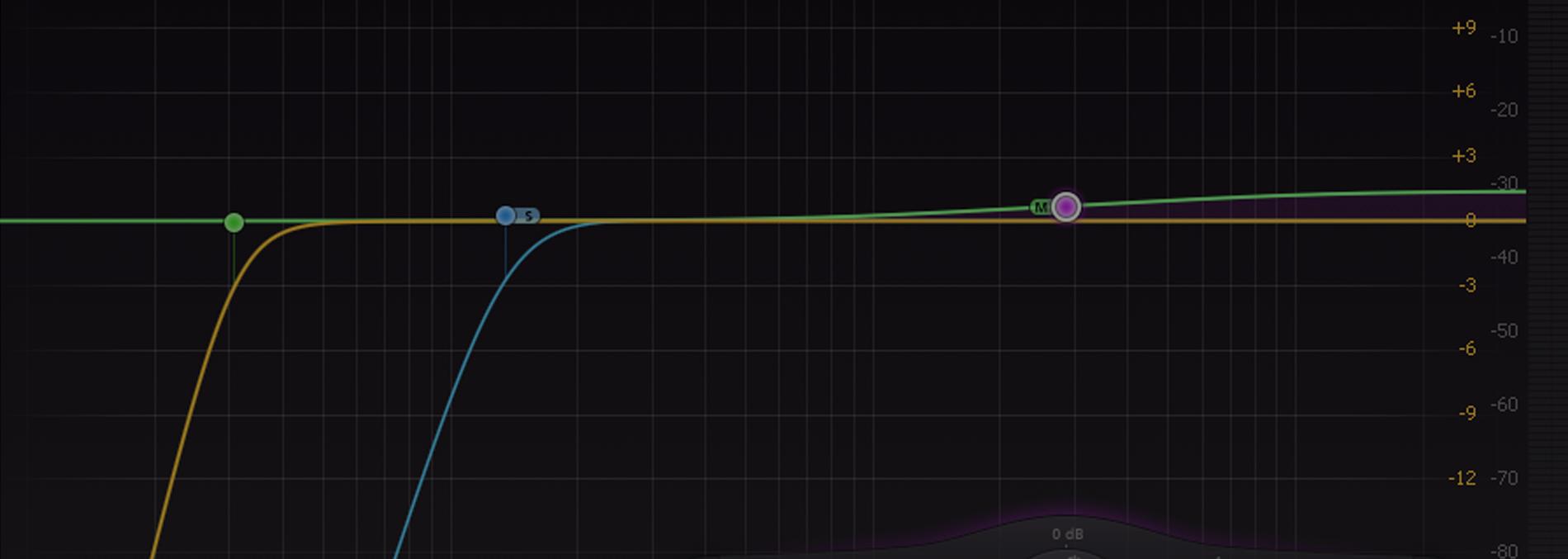 What is MID-SIDE encoding?