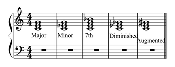 How to make your songs sound professional?-photo 6