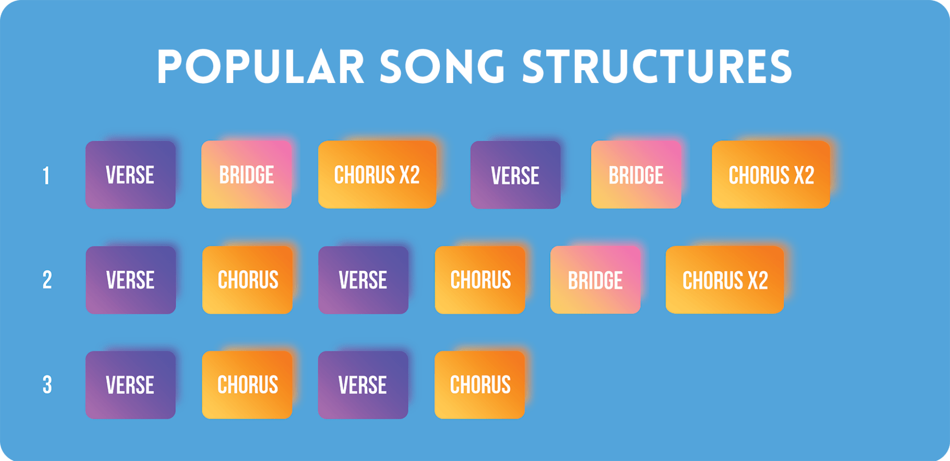 How to make your songs sound professional?-photo 4