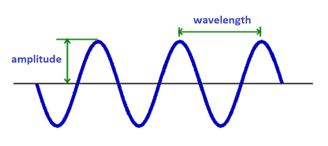 Audio Sample Rate and Bit Depth | Complete Guide - photo 1 Audio Sample Rate and Bit Depth | Complete Guide-photo 1