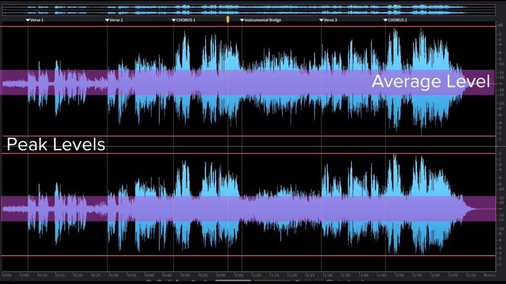 What is RMS in audio world?-photo 3