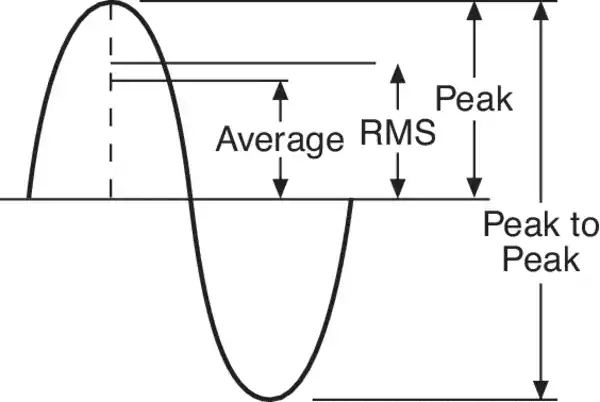 What is RMS in audio world?-photo 2