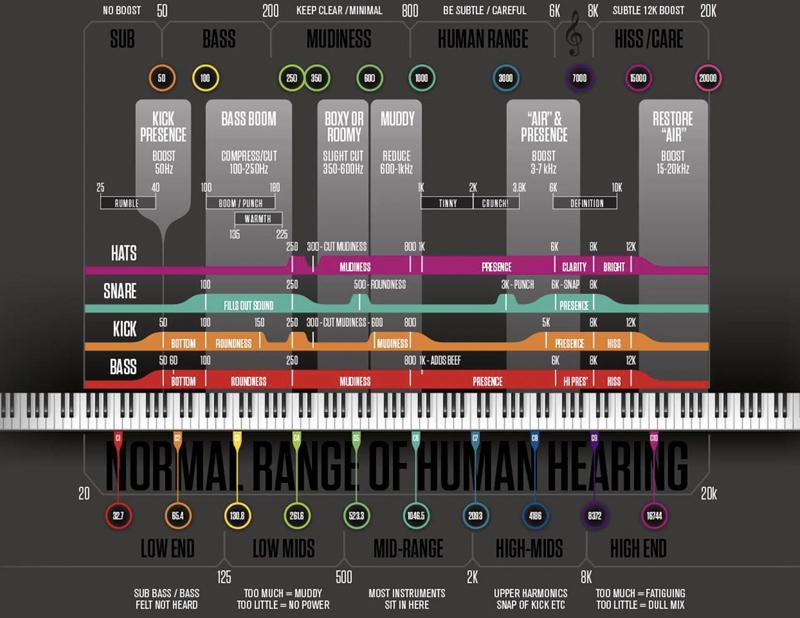 Music production mistakes-photo 4