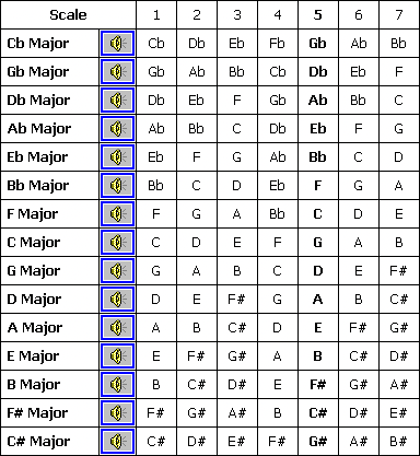 Music Theory for Producers. Practical Tools to Help You Make Better Music Faster-photo 1